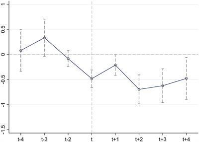 How does digital infrastructure affect residents' healthcare expenditures? Evidence from Chinese microdata